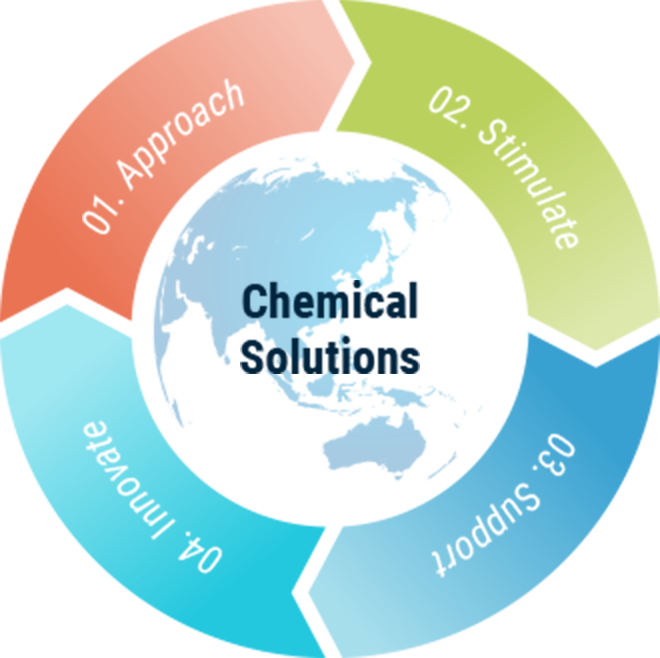 Chemical Solutions